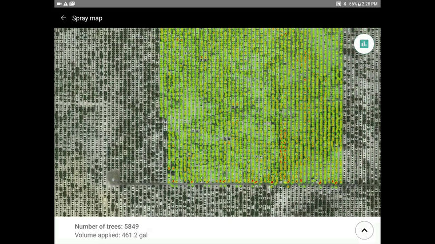 Advanced crop reporting and target spraying metric